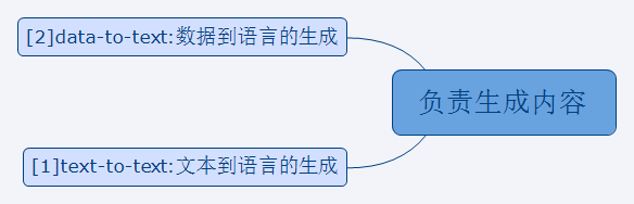 NLP初探 - 图15