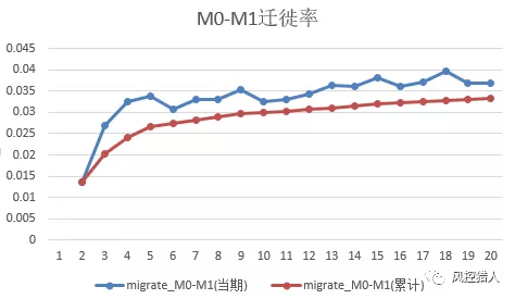 资产风险收益预估 - 图5