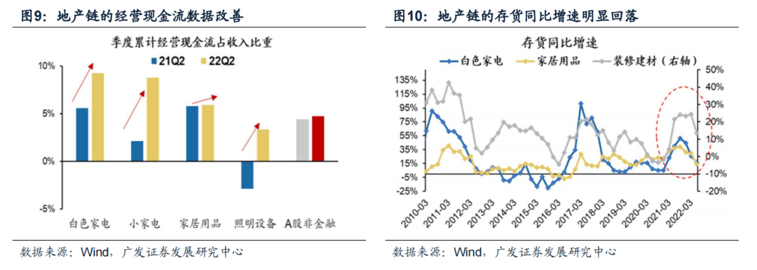 （9月第2期）继续平衡成长与价值风格——周末五分钟全知道 - 图5