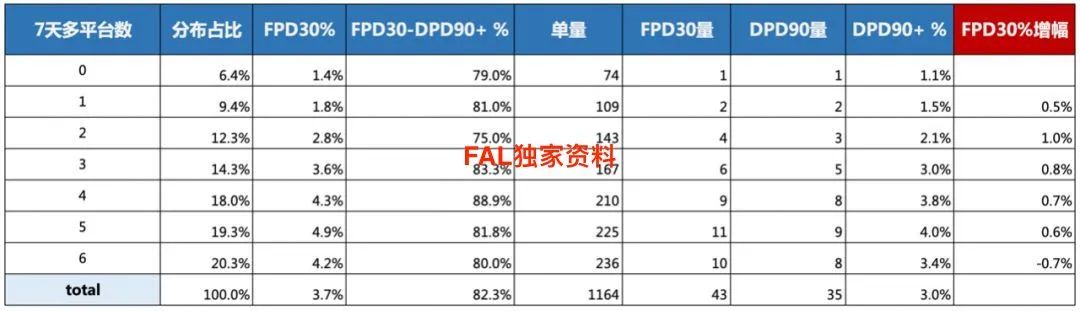 20210423 风控策略分析师 - 图28