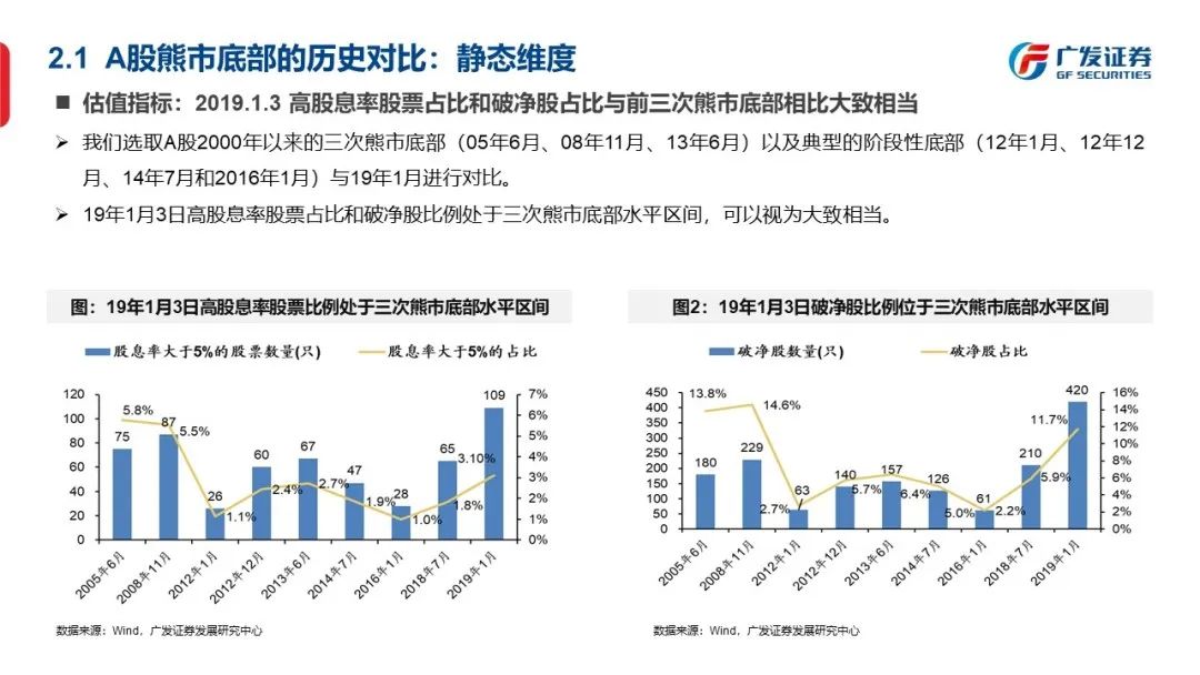 底部框架：否极与泰来—“授人以渔”方法论PPT（二） - 图24