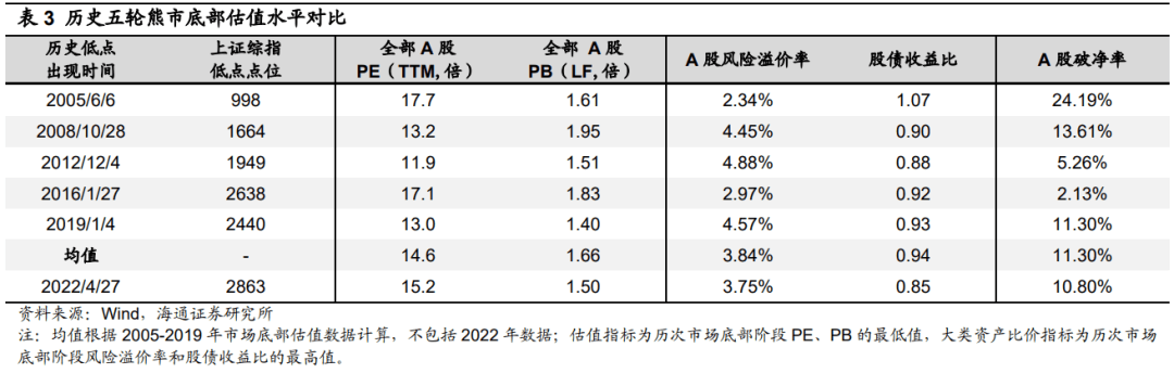 【海通策略】A股与美股的逆向（荀玉根、郑子勋、余培仪） - 图9