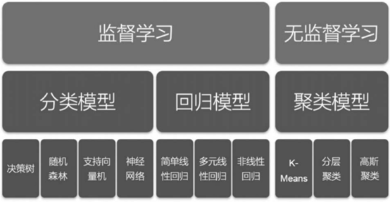 《风控要略:互联网业务反欺诈之路》马传雷 - 图11