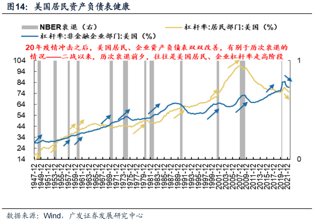 *2023-02-27 戴康：破晓迎春，优选△g—23年春季策略展望 - 图14