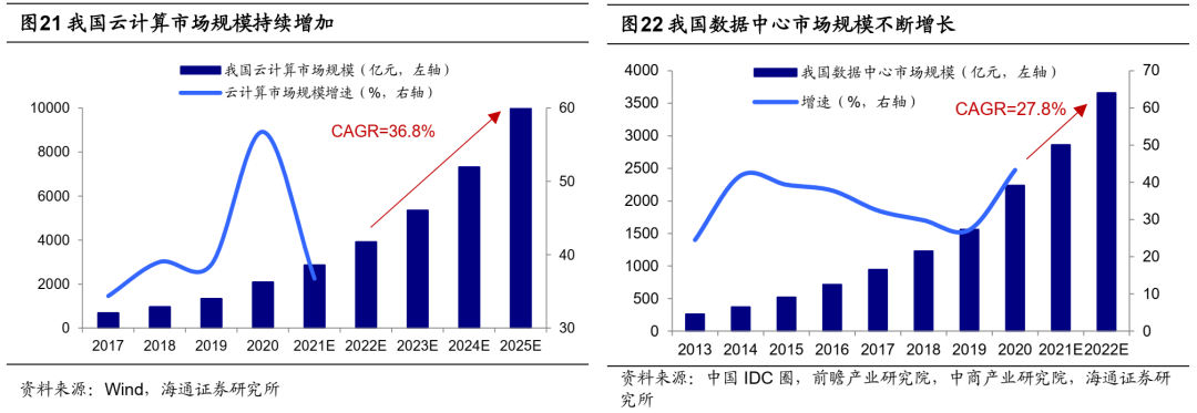 【海通策略】借鉴历史看板块见底顺序（荀玉根、吴信坤、杨锦） - 图15