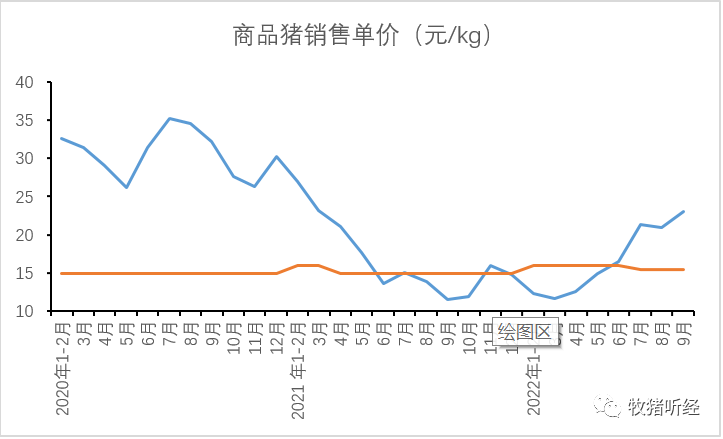 “一哥”前三季度出栏数据简析 - 图6