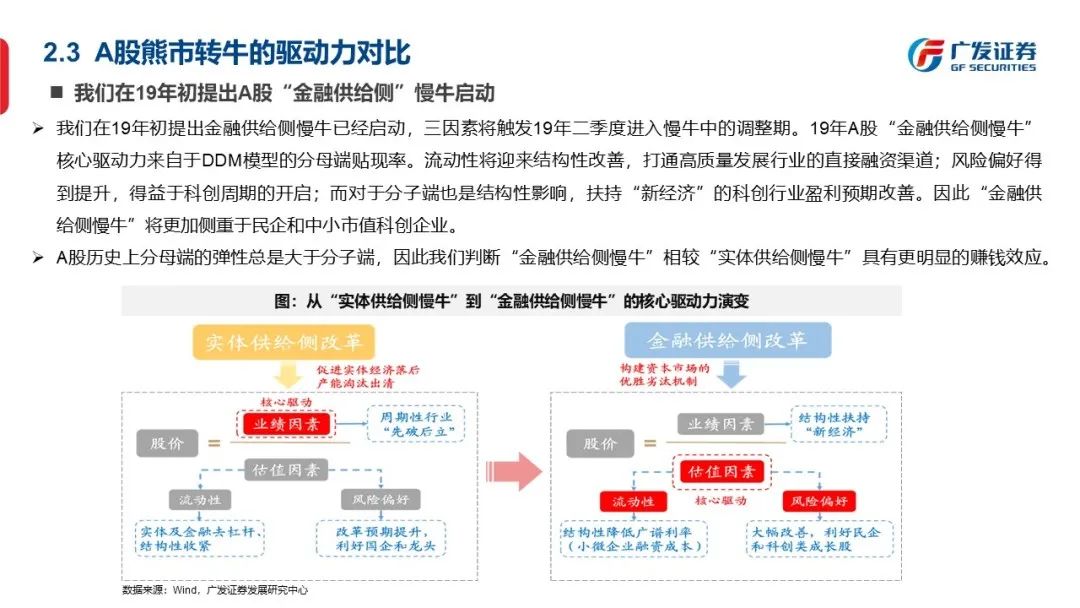 底部框架：否极与泰来—“授人以渔”方法论PPT（二） - 图38