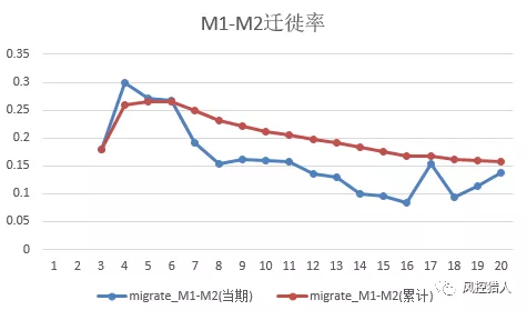 资产风险收益预估 - 图6