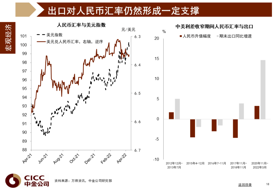 中金图说中国：2022年二季度 - 图19