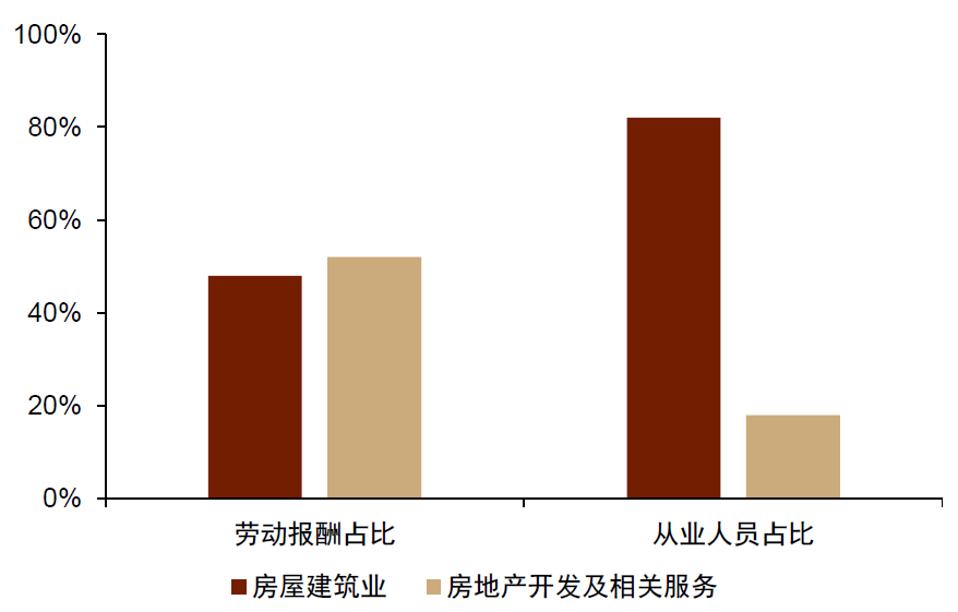 2022-11-14  中金2023年宏观经济展望||“非典型”复苏2.0-张文朗 彭文生等 - 图20