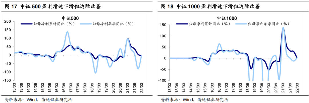 *【海通策略】指数横向比较：科创50性价比高（荀玉根、李影、王正鹤） - 图11