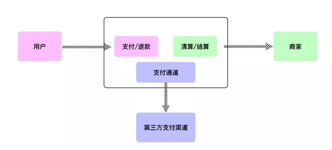 支付系统 - 图11