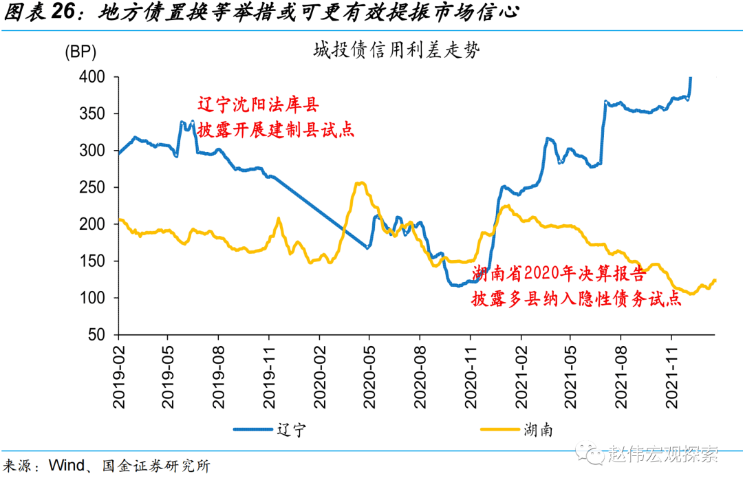 *2022-10-10 赵伟：贵州化债加力，吹响新一轮化债号角？ - 图15