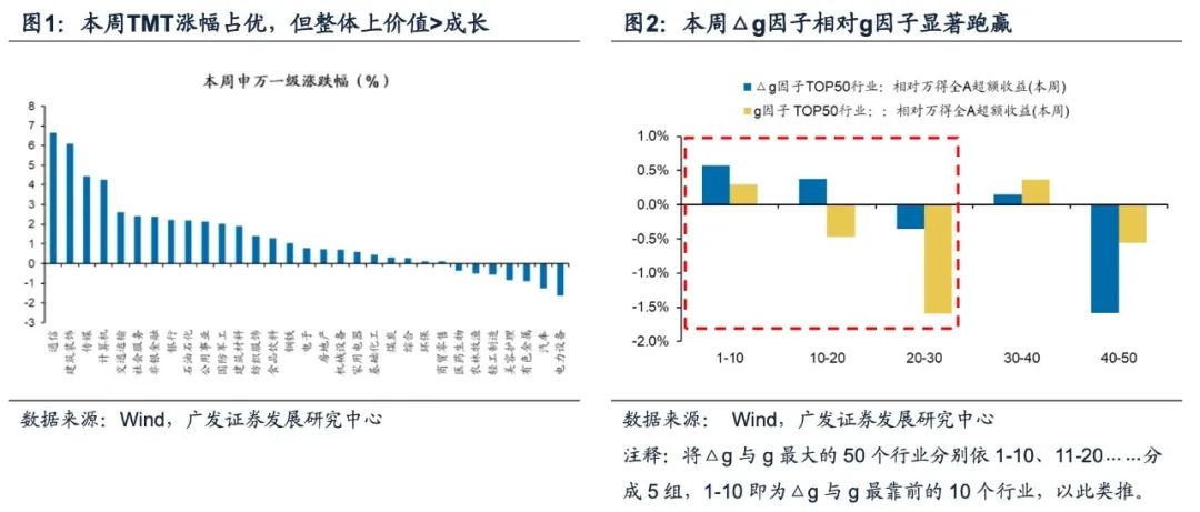 （3月第1期）23主线“买变化”之三条线索——周末五分钟全知道 - 图2