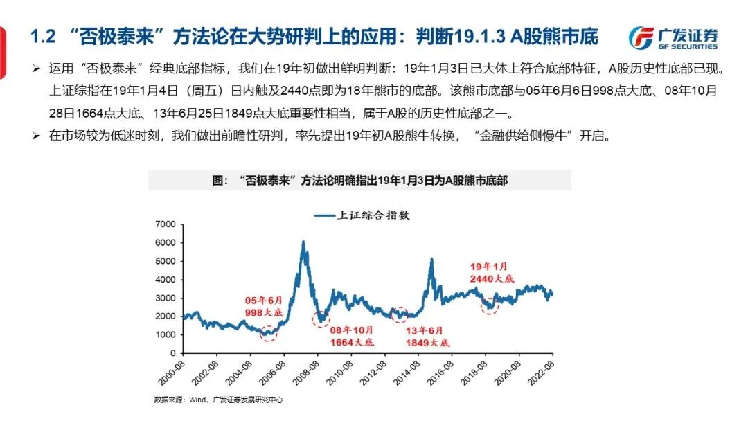 底部框架：否极与泰来—“授人以渔”方法论PPT（二） - 图6