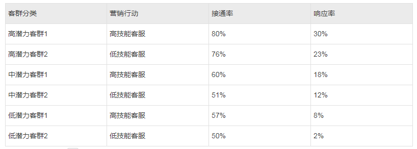 【1】贷中策略简介 - 图4