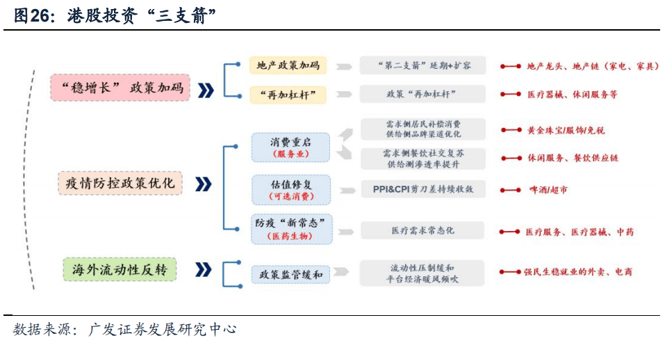 *2023-02-27 戴康：破晓迎春，优选△g—23年春季策略展望 - 图26