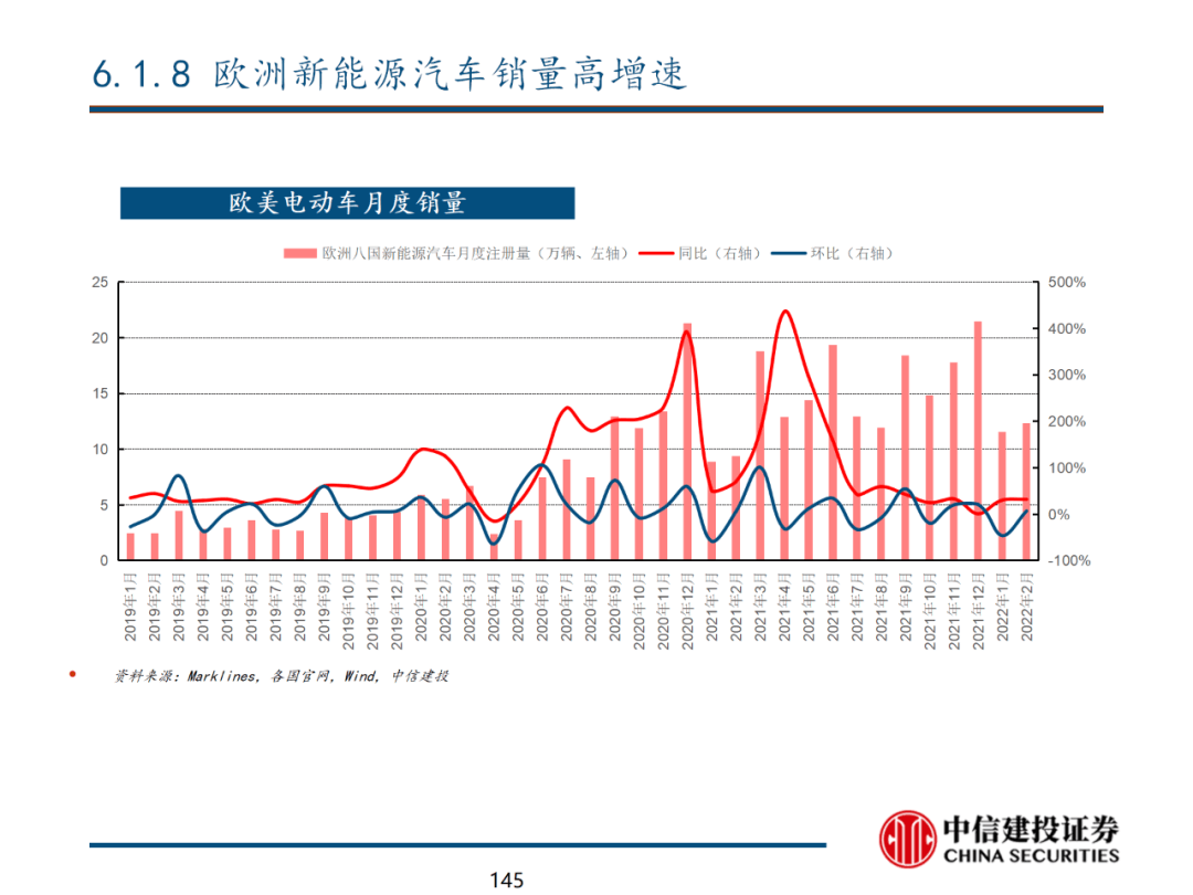 中信建投 | 数字经济投资图谱 - 图146