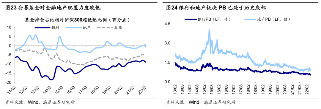 【海通策略】稳增长路径下的行业轮动路径——借鉴09年和20年（荀玉根、吴信坤、杨锦） - 图11