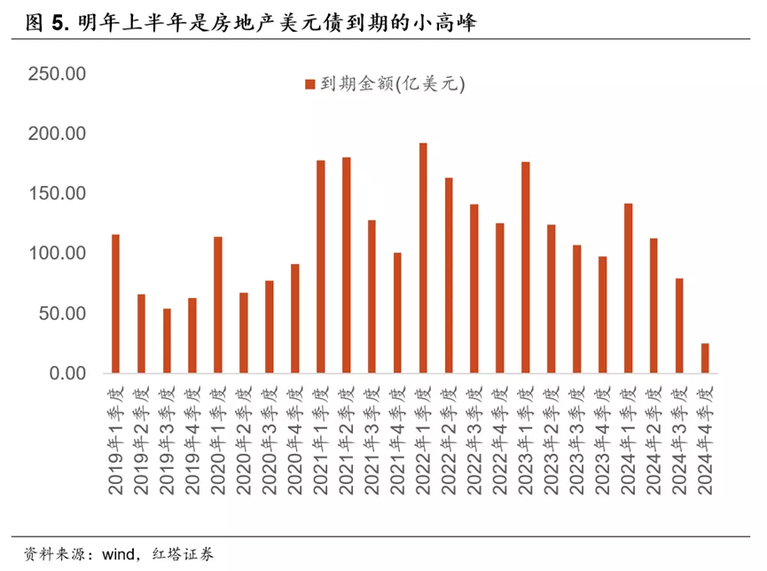 11月经济数据的喜与忧 - 图5