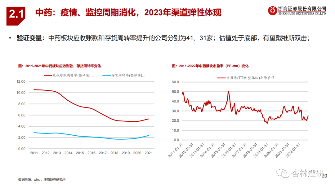 2023年医药投资策略：拥抱新周期 - 图14