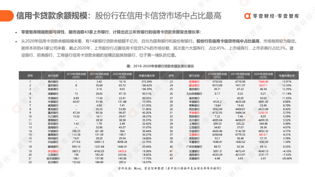 科技驱动，质效升级：消费金融行业发展报告2021（完整版） - 图21