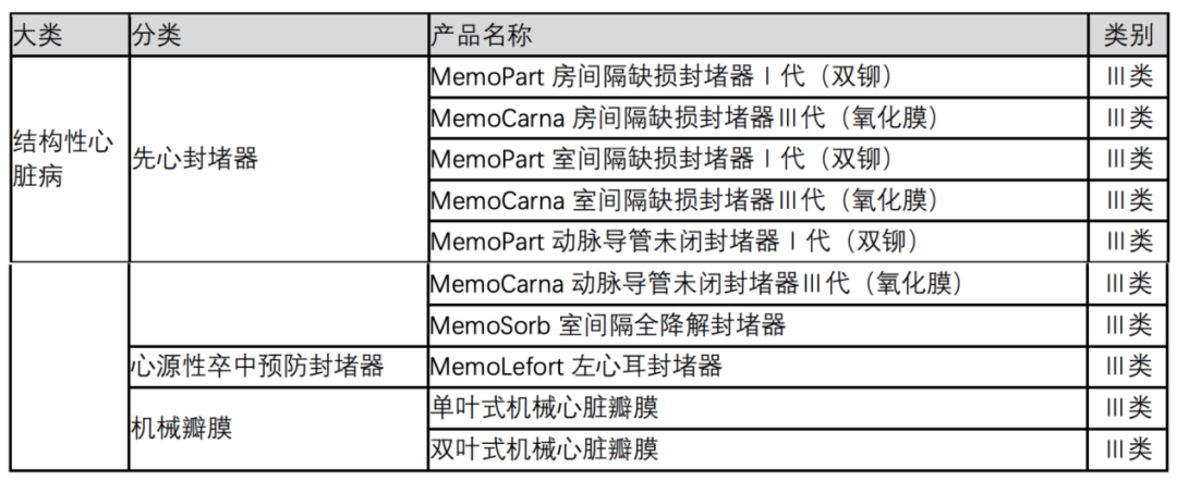 乐普医疗 - 图7