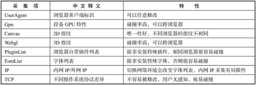 《风控要略:互联网业务反欺诈之路》马传雷 - 图5