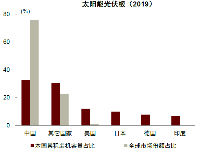 大国产业链 | 第二章 逆全球化下的规模经济新优势 - 图14