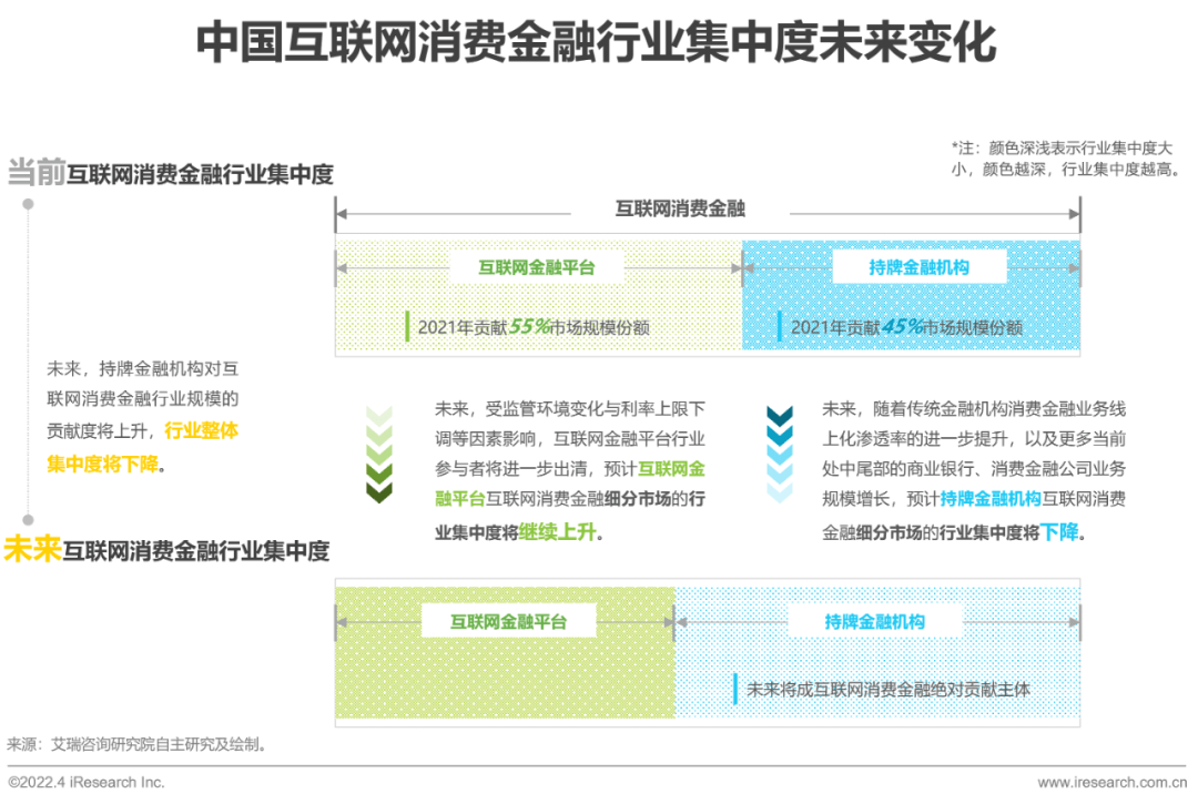 2022年中国消费金融行业研究报告 - 图15