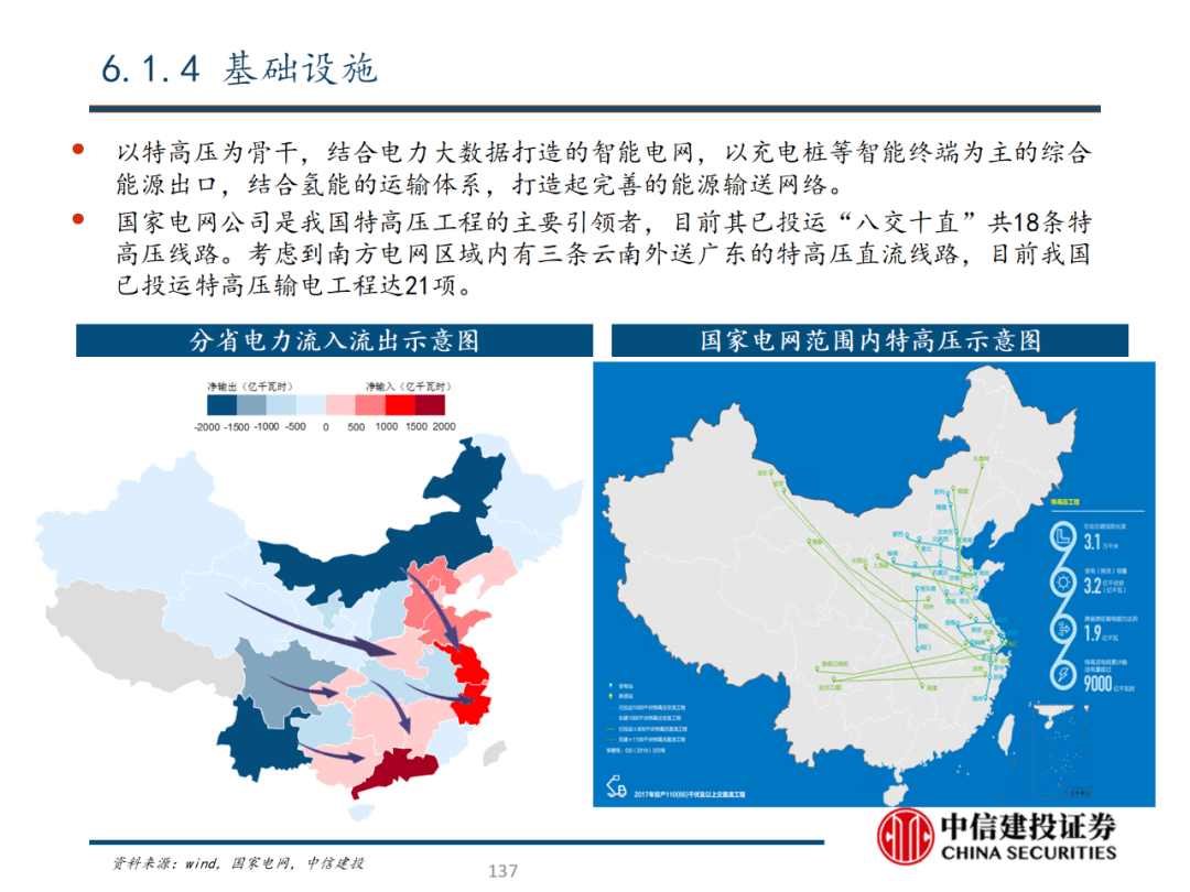 中信建投 | 数字经济投资图谱 - 图138