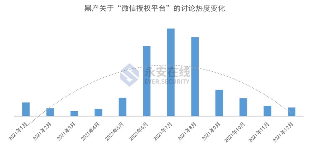 2021年黑灰产行业研究及趋势洞察报告 - 图21