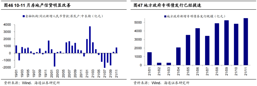 *【海通策略】曲则全，枉则直——2022年中国资本市场展望 - 图29