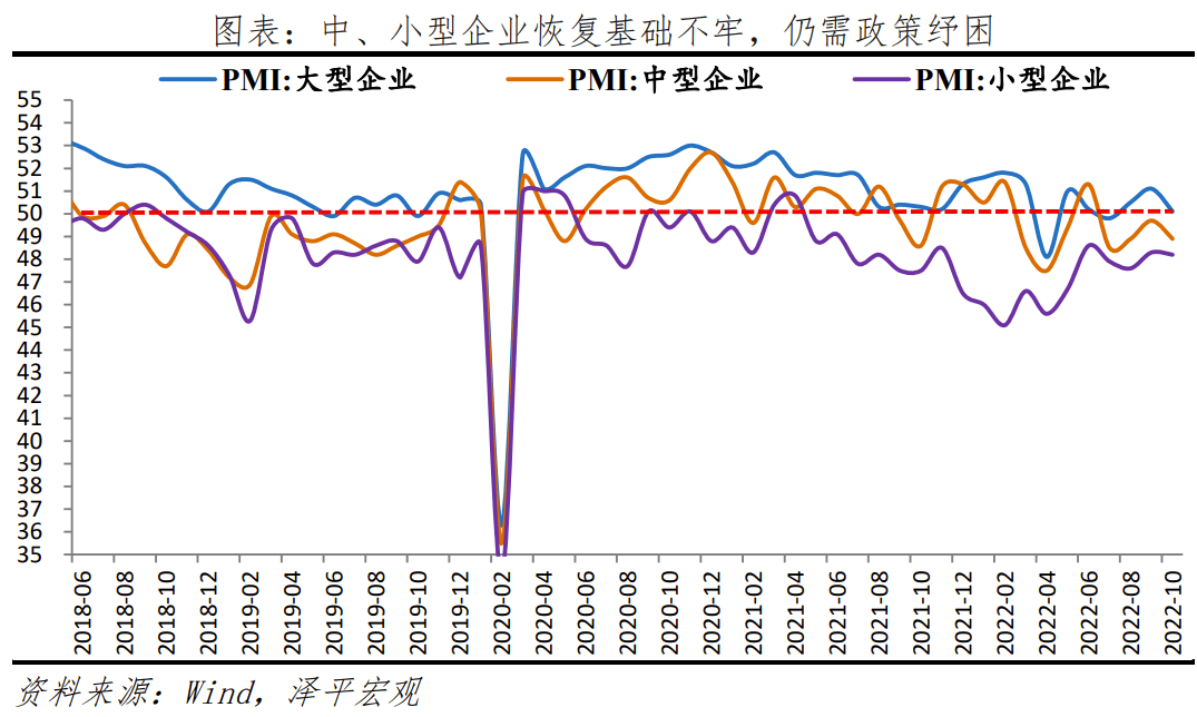 2022-11-16 否极泰来，事情正在起变化——全面解读10月经济金融数据 - 图13