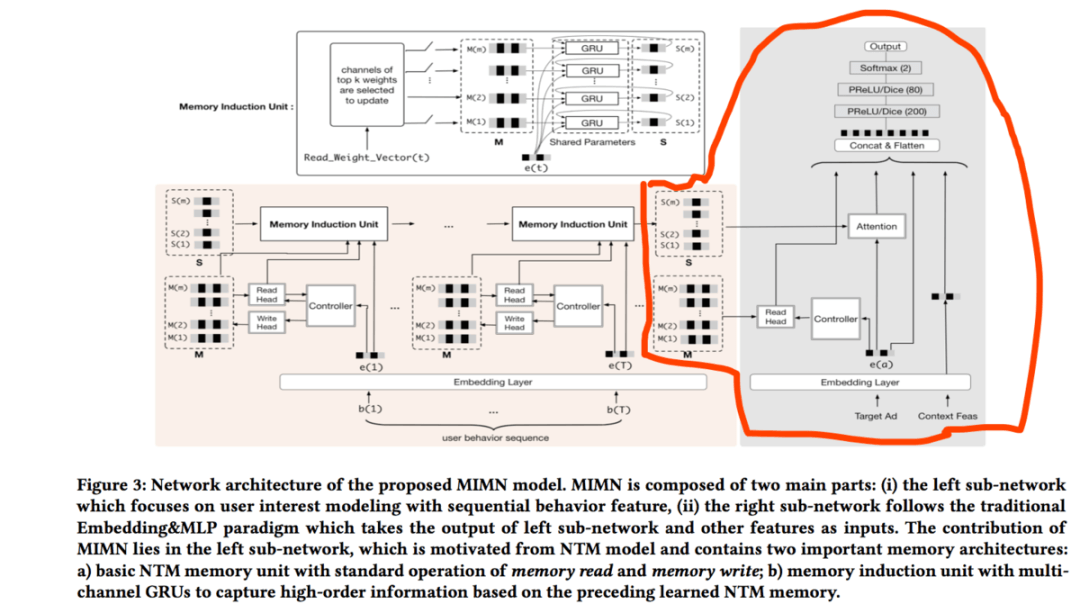 推荐系统遇上深度学习(八十五)-[阿里]长用户行为序列建模探索:MIMN - 图16