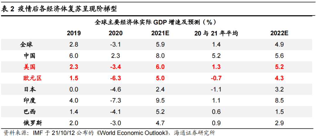 *【海通策略】曲则全，枉则直——2022年中国资本市场展望 - 图16