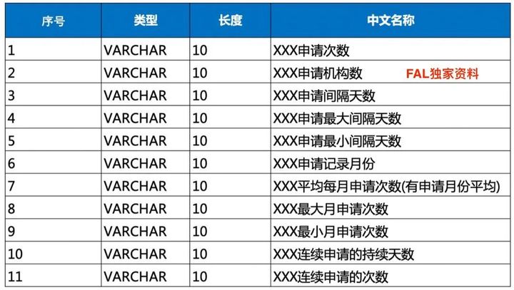 20210423 风控策略分析师 - 图27