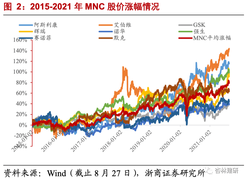 2021-09-25 行业深度：中国临床 CRO 好时代来了？ - 图6