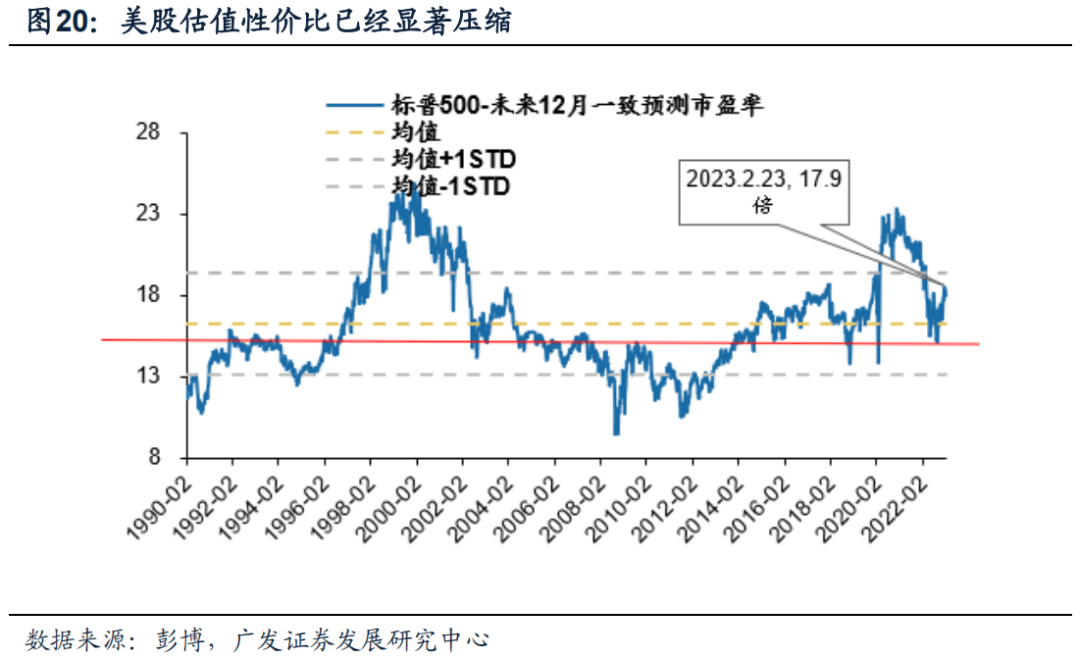 *2023-02-27 戴康：破晓迎春，优选△g—23年春季策略展望 - 图20