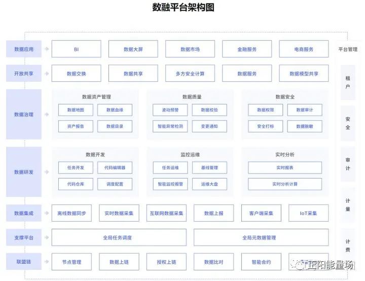 【7】全面了解小微企业信贷 - 图24