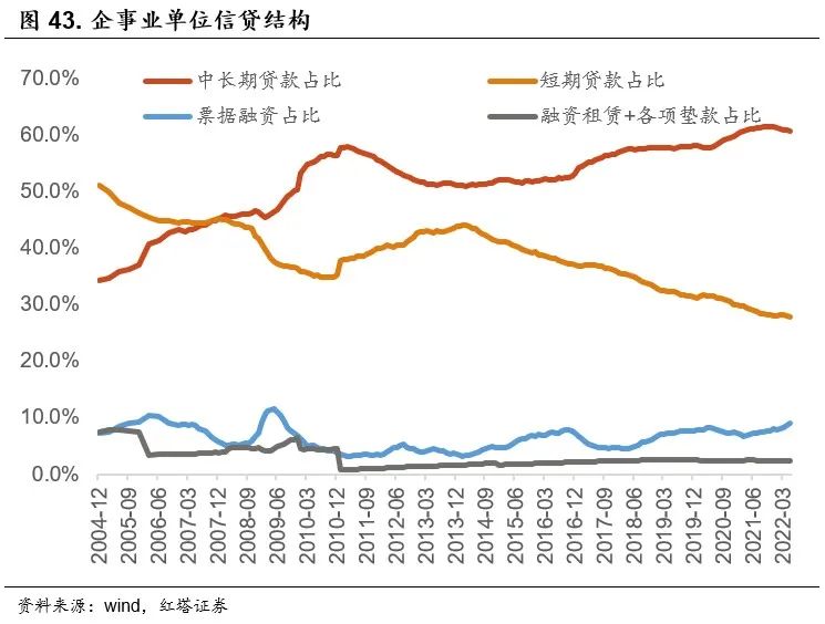 2022-07-22 红塔宏观 流动性分析手册六 - 图37