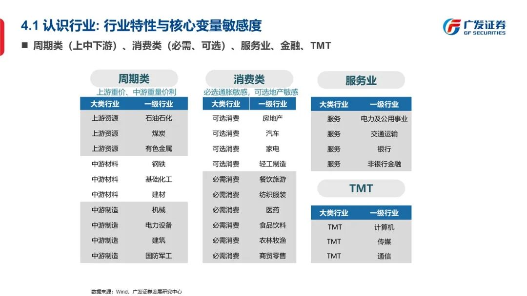 信号与噪声—“授人以渔”方法论PPT（一） - 图38