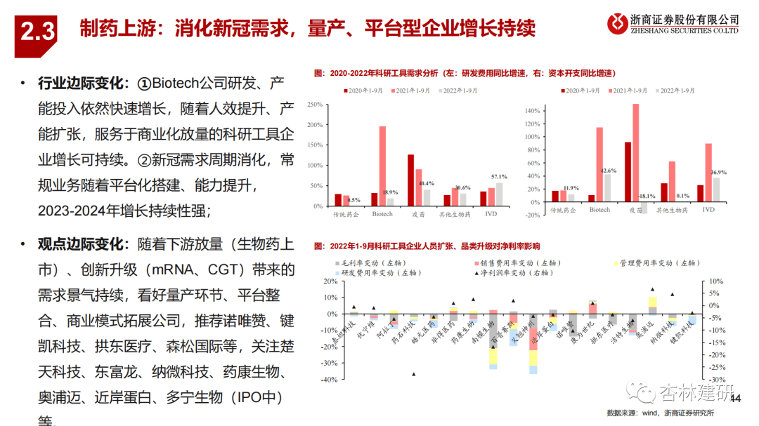 2023年医药投资策略：拥抱新周期 - 图32