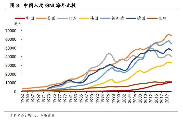 2022-06-24 理解中国宏观经济系列9  红塔宏观 - 图3