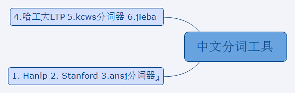 NLP初探 - 图31