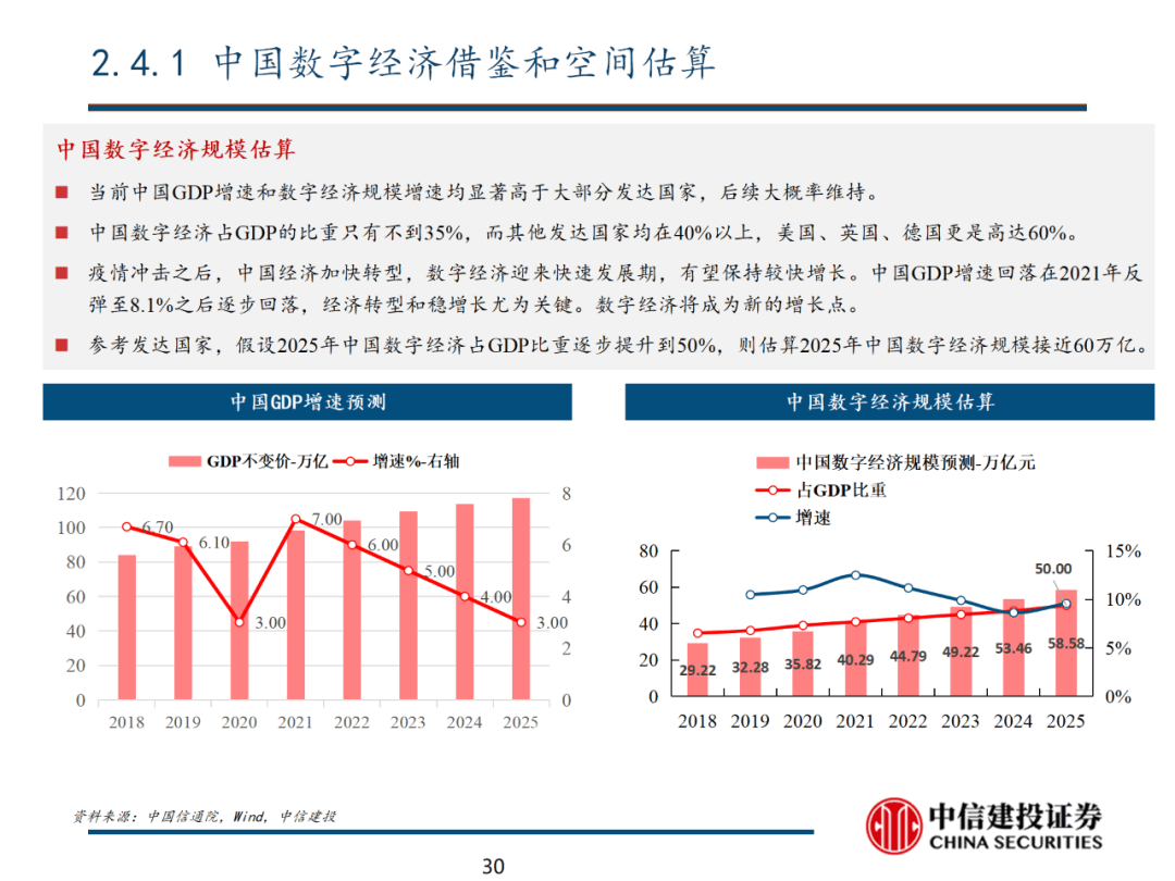 中信建投 | 数字经济投资图谱 - 图31