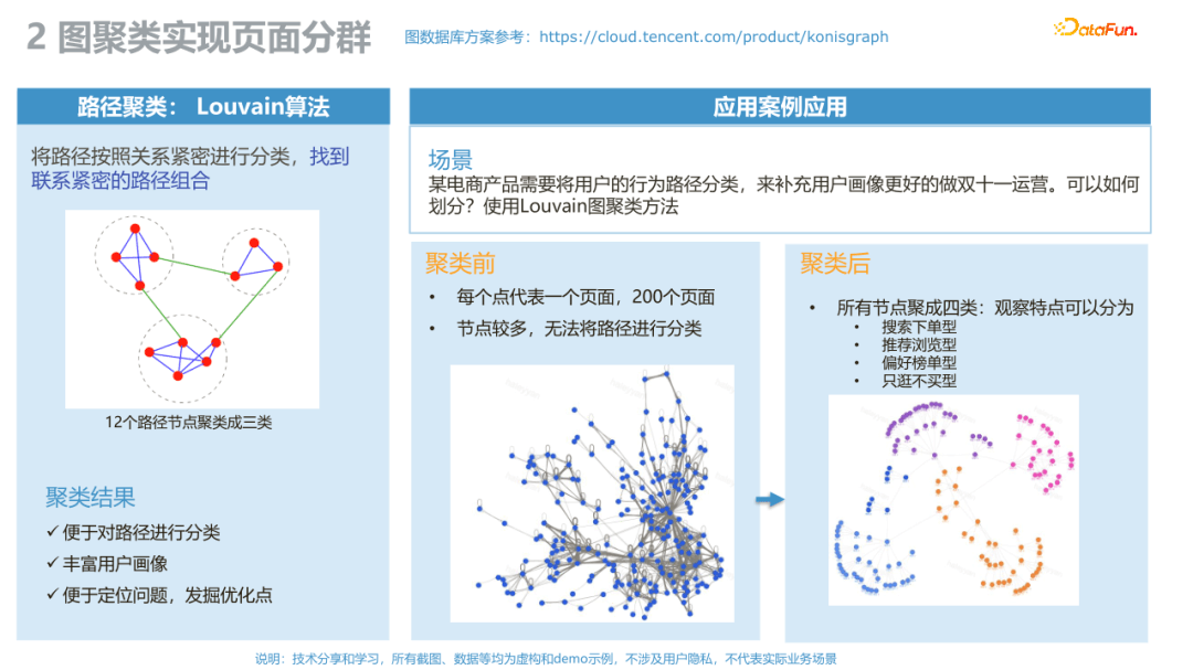 *用户路径数据分析与挖掘 - 图10