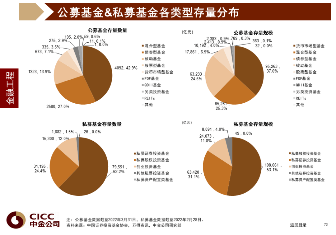 中金图说中国：2022年二季度 - 图74