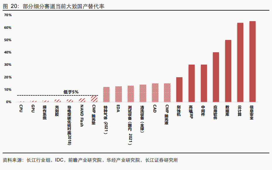 *【2】研究框架%26方法论 - 图6