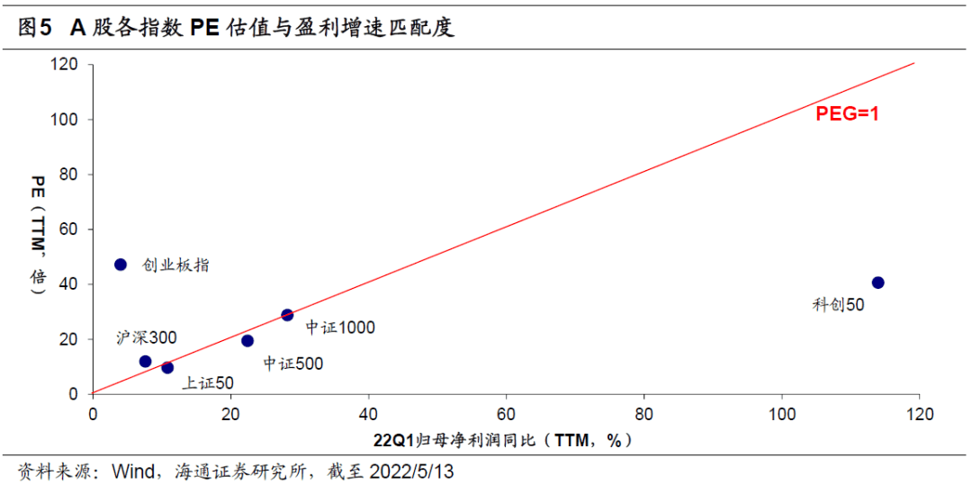 【海通策略】看好成长的三个理由（荀玉根、郑子勋、王正鹤） - 图4